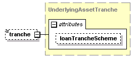 schemaDocumentation/schemas/fpml-asset-5-2_xsd/complexTypes/Loan/tranche.png