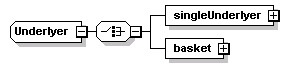 schemaDocumentation/schemas/fpml-asset-5-2_xsd/complexTypes/Underlyer.png