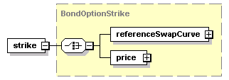 schemaDocumentation/schemas/fpml-bond-option-5-2_xsd/complexTypes/BondOption/strike.png