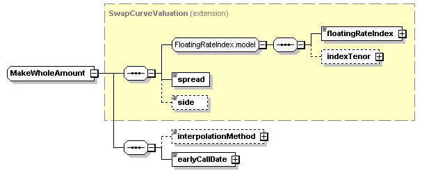 schemaDocumentation/schemas/fpml-bond-option-5-2_xsd/complexTypes/MakeWholeAmount.png