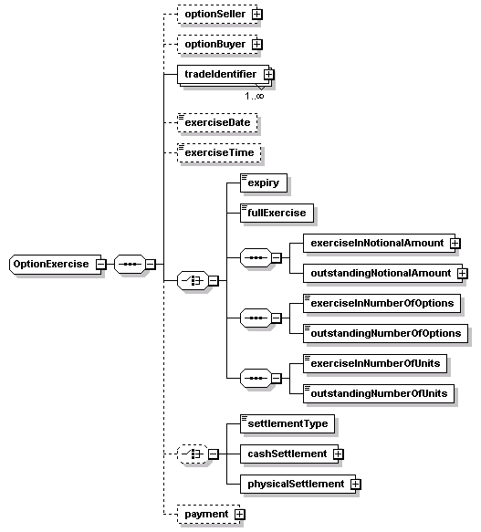 schemaDocumentation/schemas/fpml-business-events-5-2_xsd/complexTypes/OptionExercise.png