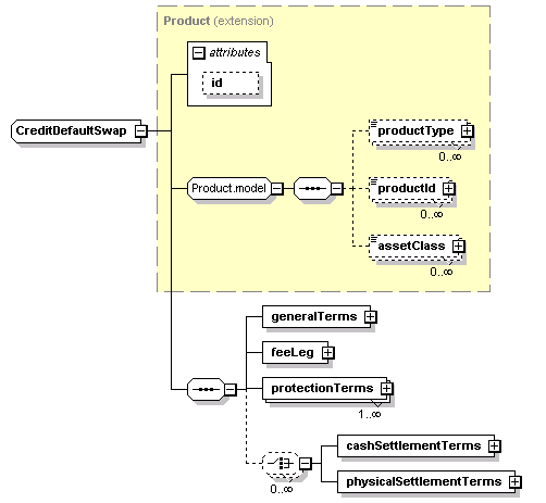 schemaDocumentation/schemas/fpml-cd-5-2_xsd/complexTypes/CreditDefaultSwap.png