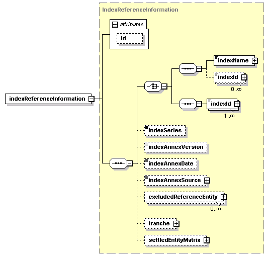 schemaDocumentation/schemas/fpml-cd-5-2_xsd/complexTypes/GeneralTerms/indexReferenceInformation.png