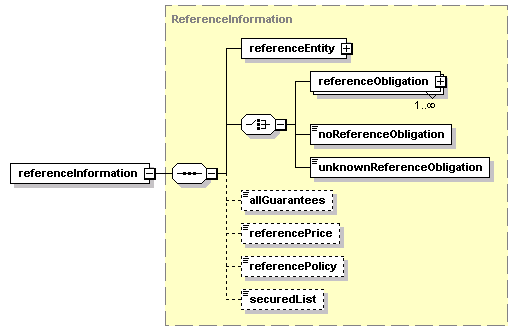 schemaDocumentation/schemas/fpml-cd-5-2_xsd/complexTypes/GeneralTerms/referenceInformation.png
