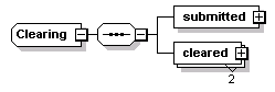 schemaDocumentation/schemas/fpml-confirmation-processes-5-2_xsd/complexTypes/Clearing.png