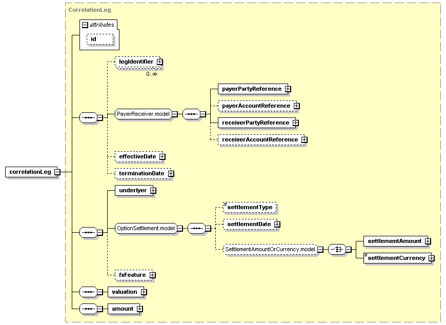 schemaDocumentation/schemas/fpml-correlation-swaps-5-2_xsd/complexTypes/CorrelationSwap/correlationLeg.png