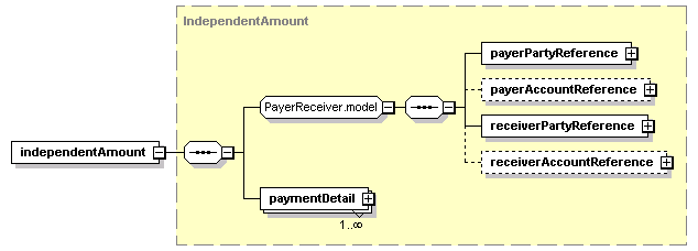 schemaDocumentation/schemas/fpml-doc-5-2_xsd/complexTypes/Collateral/independentAmount.png