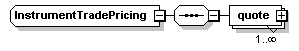 schemaDocumentation/schemas/fpml-doc-5-2_xsd/complexTypes/InstrumentTradePricing.png