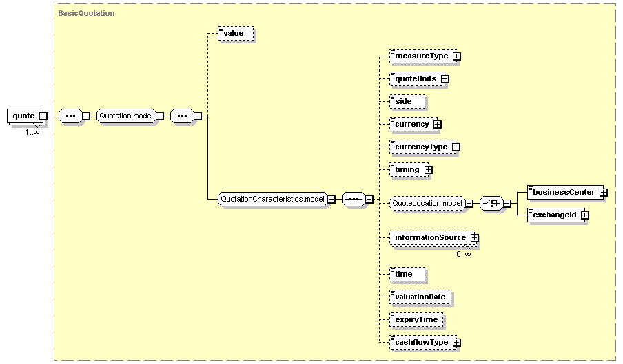 schemaDocumentation/schemas/fpml-doc-5-2_xsd/complexTypes/InstrumentTradePricing/quote.png