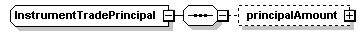 schemaDocumentation/schemas/fpml-doc-5-2_xsd/complexTypes/InstrumentTradePrincipal.png