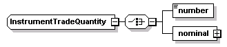 schemaDocumentation/schemas/fpml-doc-5-2_xsd/complexTypes/InstrumentTradeQuantity.png