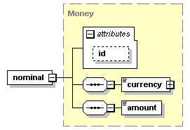 schemaDocumentation/schemas/fpml-doc-5-2_xsd/complexTypes/InstrumentTradeQuantity/nominal.png