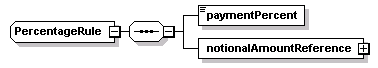 schemaDocumentation/schemas/fpml-doc-5-2_xsd/complexTypes/PercentageRule.png