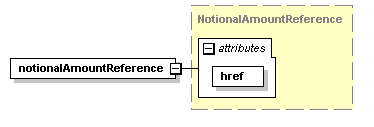 schemaDocumentation/schemas/fpml-doc-5-2_xsd/complexTypes/PercentageRule/notionalAmountReference.png