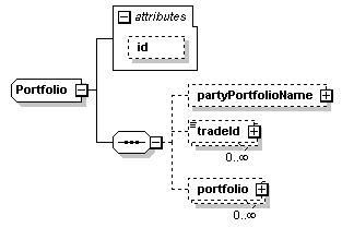 schemaDocumentation/schemas/fpml-doc-5-2_xsd/complexTypes/Portfolio.png