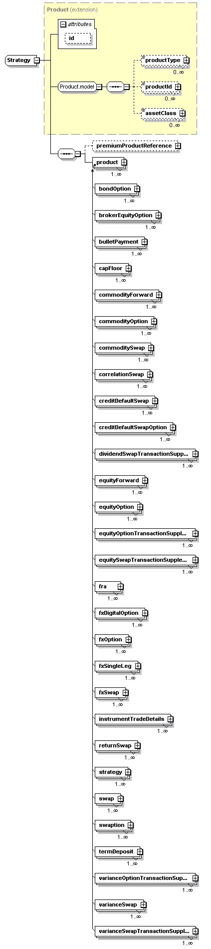 schemaDocumentation/schemas/fpml-doc-5-2_xsd/complexTypes/Strategy.png