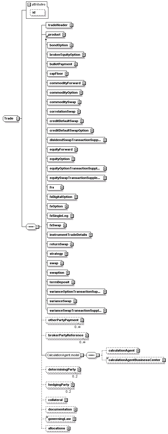schemaDocumentation/schemas/fpml-doc-5-2_xsd/complexTypes/Trade.png