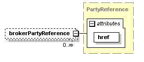schemaDocumentation/schemas/fpml-doc-5-2_xsd/complexTypes/Trade/brokerPartyReference.png