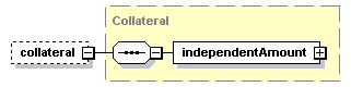 schemaDocumentation/schemas/fpml-doc-5-2_xsd/complexTypes/Trade/collateral.png