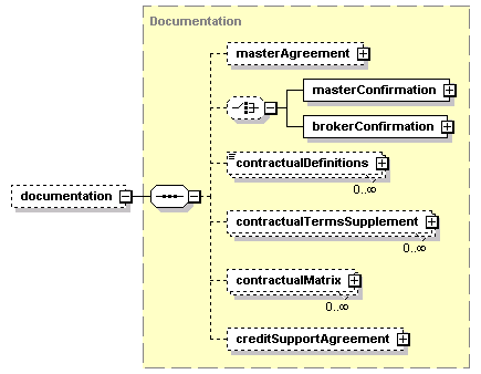schemaDocumentation/schemas/fpml-doc-5-2_xsd/complexTypes/Trade/documentation.png
