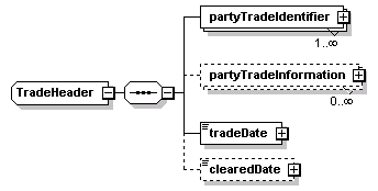 schemaDocumentation/schemas/fpml-doc-5-2_xsd/complexTypes/TradeHeader.png