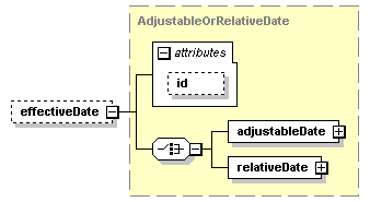 schemaDocumentation/schemas/fpml-eq-shared-5-2_xsd/complexTypes/DirectionalLeg/effectiveDate.png