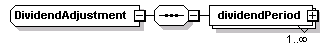 schemaDocumentation/schemas/fpml-eq-shared-5-2_xsd/complexTypes/DividendAdjustment.png