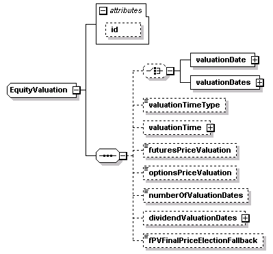 schemaDocumentation/schemas/fpml-eq-shared-5-2_xsd/complexTypes/EquityValuation.png