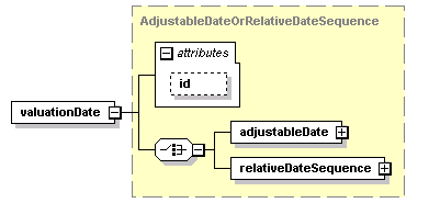 schemaDocumentation/schemas/fpml-eq-shared-5-2_xsd/complexTypes/EquityValuation/valuationDate.png
