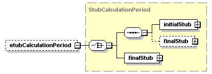 schemaDocumentation/schemas/fpml-eq-shared-5-2_xsd/complexTypes/InterestLeg/stubCalculationPeriod.png