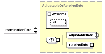 schemaDocumentation/schemas/fpml-eq-shared-5-2_xsd/complexTypes/InterestLegCalculationPeriodDates/terminationDate.png