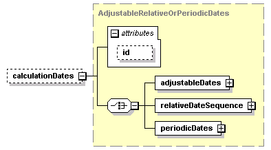 schemaDocumentation/schemas/fpml-eq-shared-5-2_xsd/complexTypes/LegAmount/calculationDates.png
