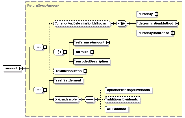 schemaDocumentation/schemas/fpml-eq-shared-5-2_xsd/complexTypes/ReturnLeg/amount.png