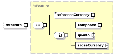 schemaDocumentation/schemas/fpml-eq-shared-5-2_xsd/complexTypes/ReturnLeg/fxFeature.png