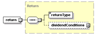 schemaDocumentation/schemas/fpml-eq-shared-5-2_xsd/complexTypes/ReturnLeg/return.png