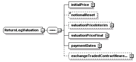 schemaDocumentation/schemas/fpml-eq-shared-5-2_xsd/complexTypes/ReturnLegValuation.png