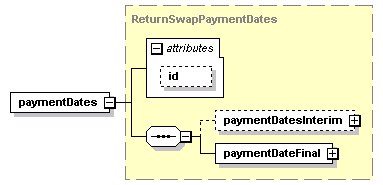 schemaDocumentation/schemas/fpml-eq-shared-5-2_xsd/complexTypes/ReturnLegValuation/paymentDates.png