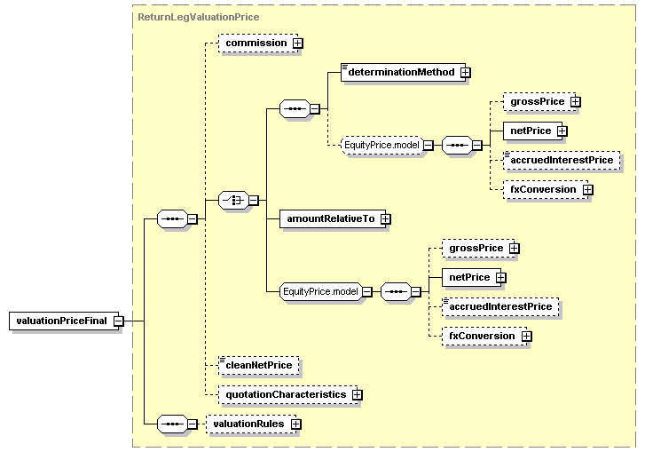 schemaDocumentation/schemas/fpml-eq-shared-5-2_xsd/complexTypes/ReturnLegValuation/valuationPriceFinal.png