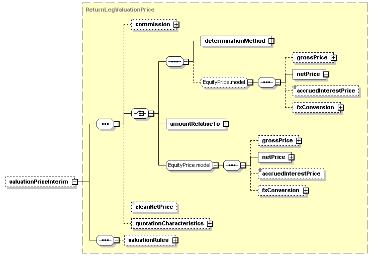 schemaDocumentation/schemas/fpml-eq-shared-5-2_xsd/complexTypes/ReturnLegValuation/valuationPriceInterim.png