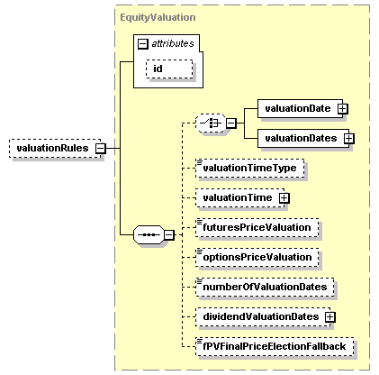 schemaDocumentation/schemas/fpml-eq-shared-5-2_xsd/complexTypes/ReturnLegValuationPrice/valuationRules.png