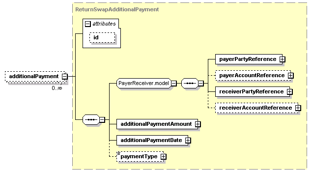 schemaDocumentation/schemas/fpml-eq-shared-5-2_xsd/complexTypes/ReturnSwap/additionalPayment.png