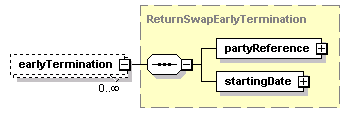 schemaDocumentation/schemas/fpml-eq-shared-5-2_xsd/complexTypes/ReturnSwap/earlyTermination.png
