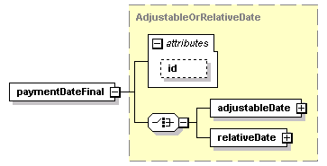 schemaDocumentation/schemas/fpml-eq-shared-5-2_xsd/complexTypes/ReturnSwapPaymentDates/paymentDateFinal.png