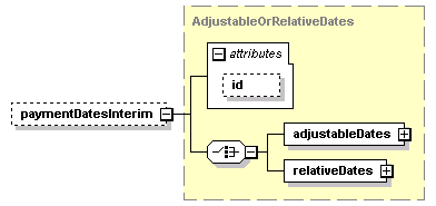 schemaDocumentation/schemas/fpml-eq-shared-5-2_xsd/complexTypes/ReturnSwapPaymentDates/paymentDatesInterim.png