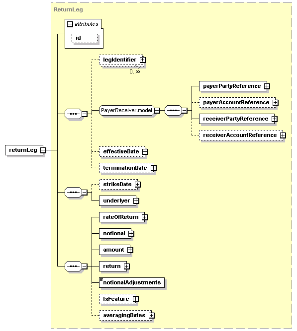 schemaDocumentation/schemas/fpml-eq-shared-5-2_xsd/elements/returnLeg.png