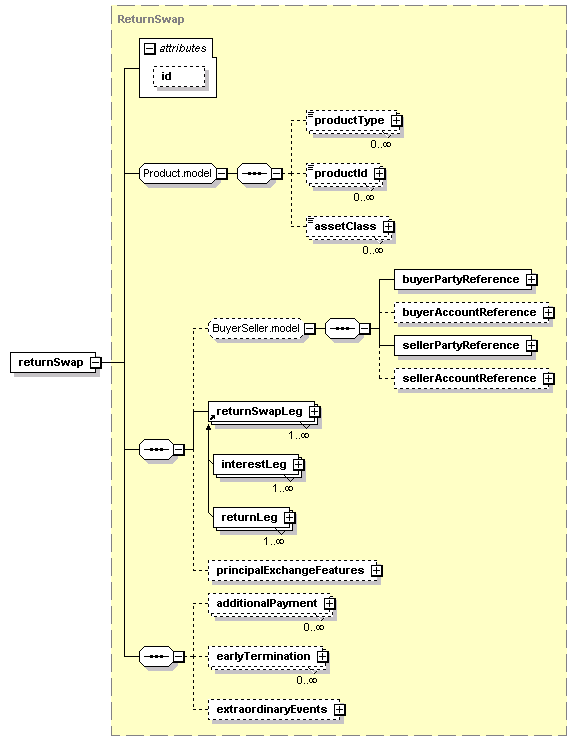schemaDocumentation/schemas/fpml-eq-shared-5-2_xsd/elements/returnSwap.png