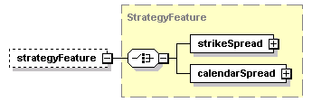 schemaDocumentation/schemas/fpml-eqd-5-2_xsd/complexTypes/EquityDerivativeBase/strategyFeature.png