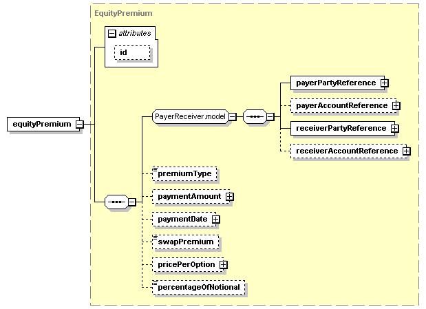 schemaDocumentation/schemas/fpml-eqd-5-2_xsd/complexTypes/EquityDerivativeShortFormBase/equityPremium.png