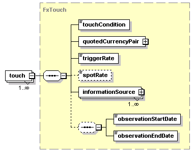 schemaDocumentation/schemas/fpml-fx-5-2_xsd/complexTypes/FxDigitalOption/touch.png