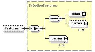 schemaDocumentation/schemas/fpml-fx-5-2_xsd/complexTypes/FxOption/features.png